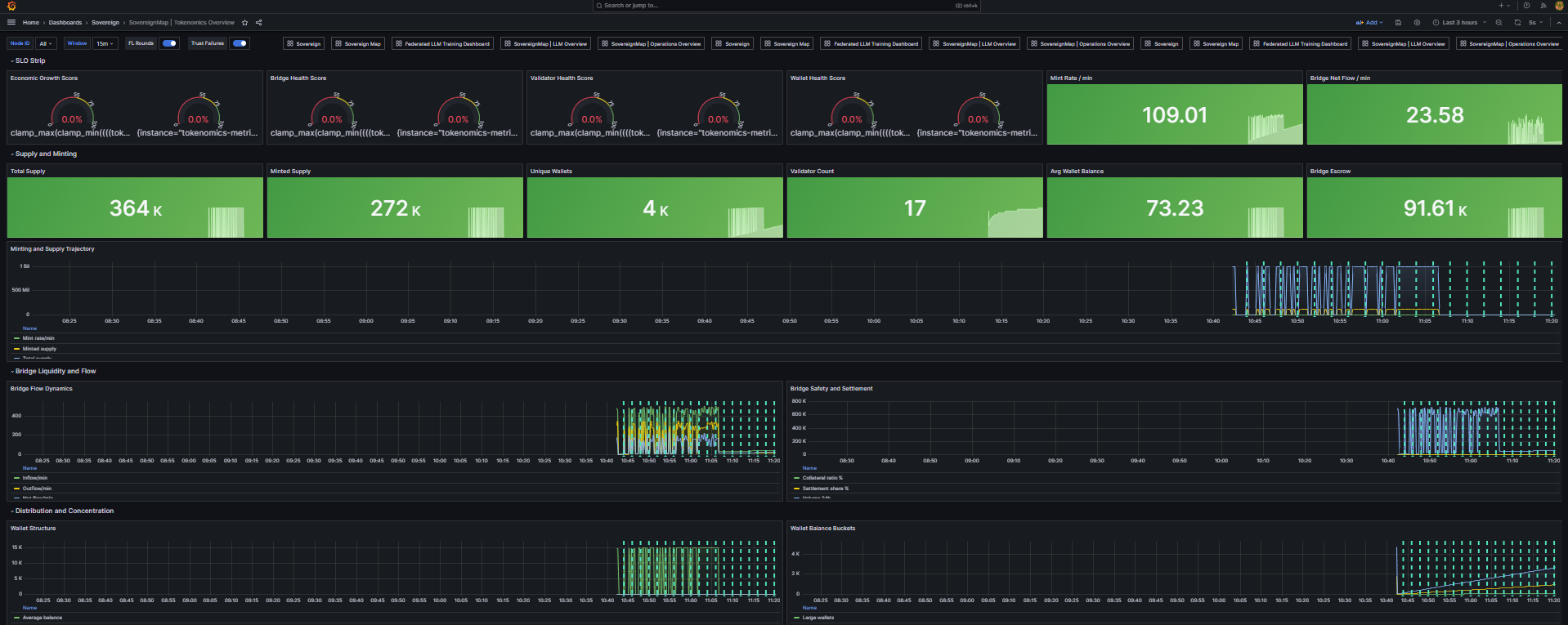 Grafana Tokenomics Overview