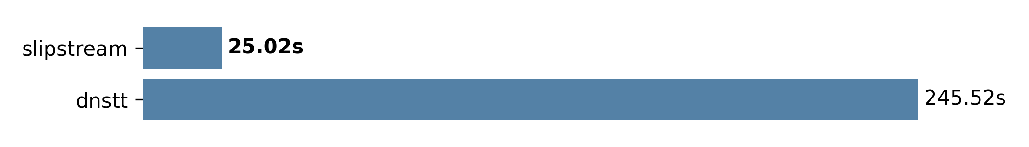 Shows a bar chart with benchmark results.
