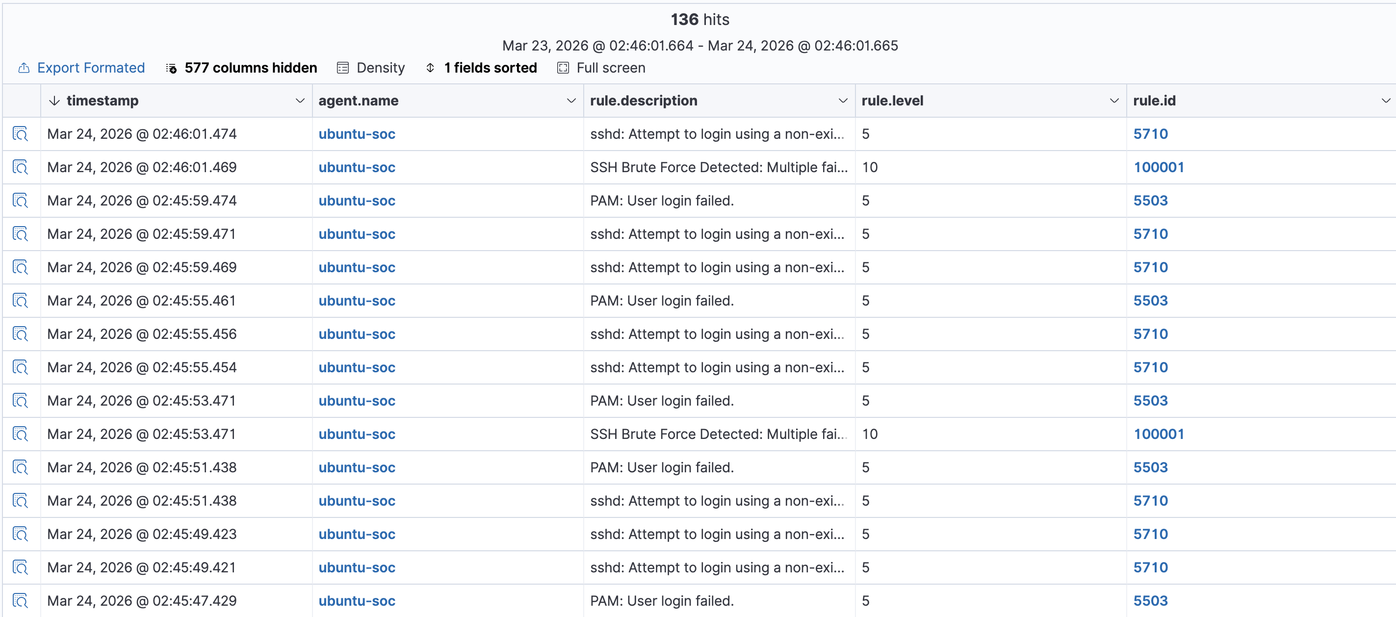 SSH Brute Force Detection