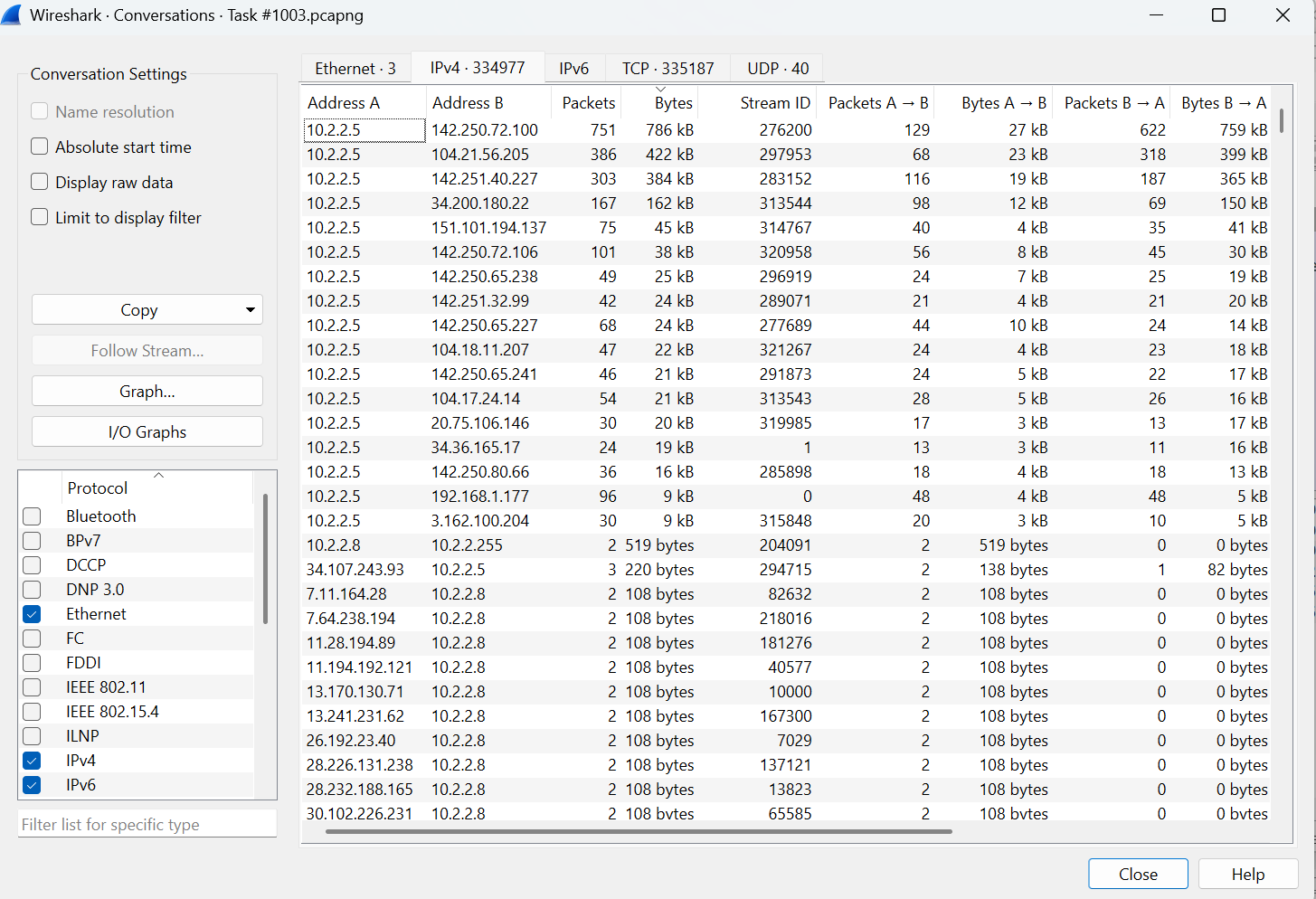 step3_conversations_ipv4