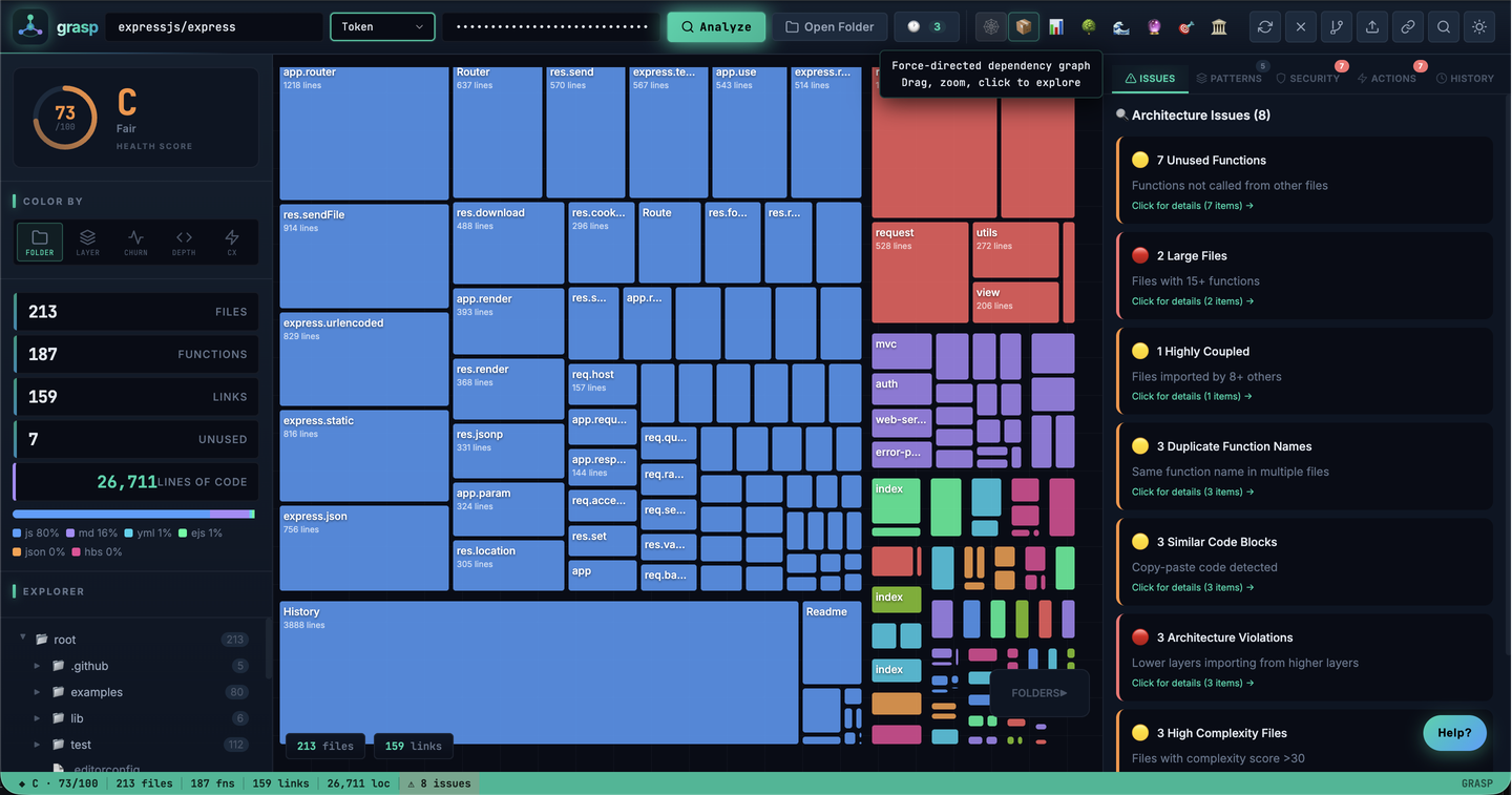 Grasp treemap view