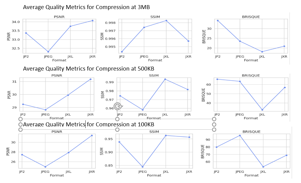 Correlation values for sigma