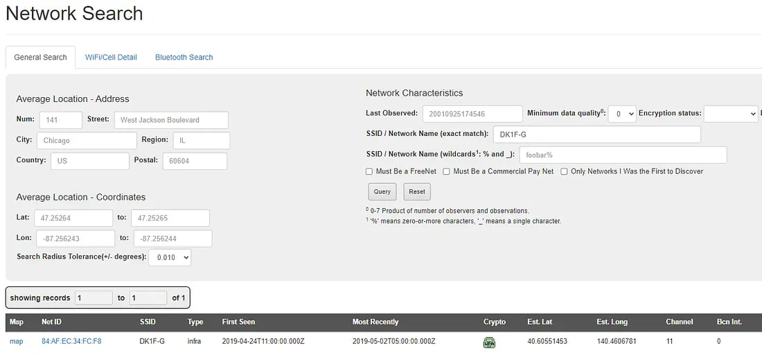 Wiggle Network Analysis