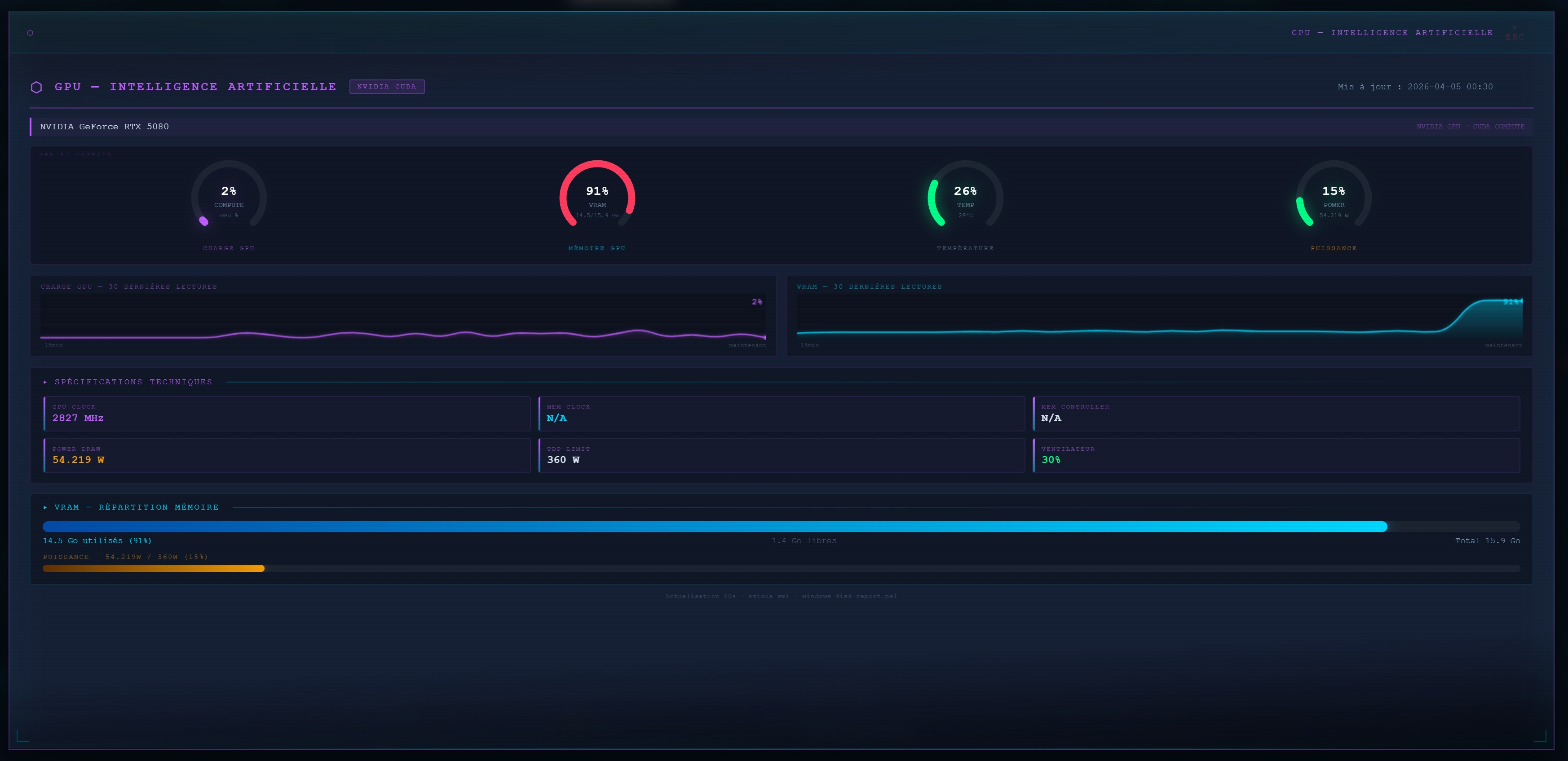 GPU Intelligence Artificielle RTX 5080