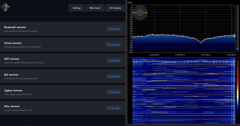 Zigbee Jam Spectrum