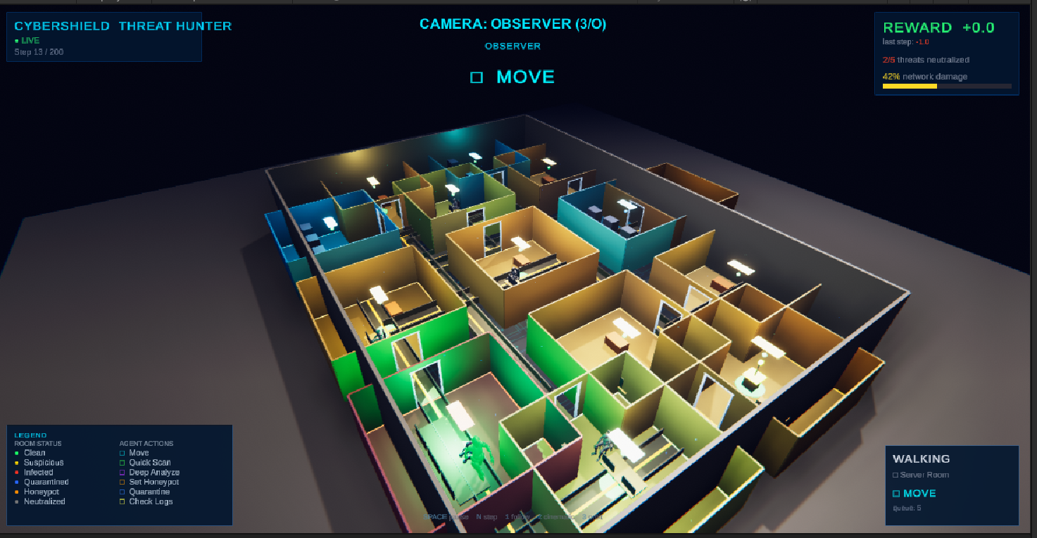 观察者俯视视角