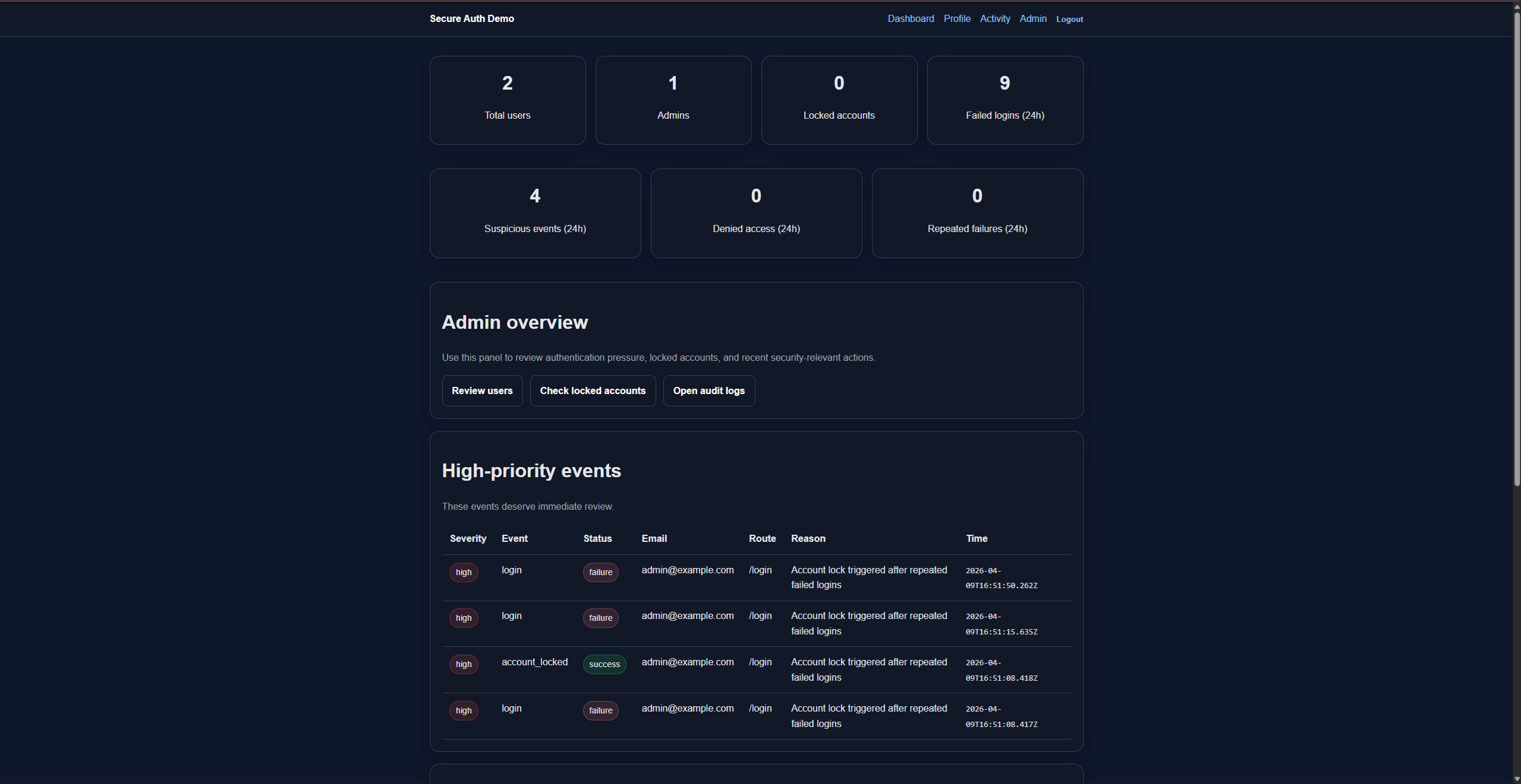 筛选后的审计日志