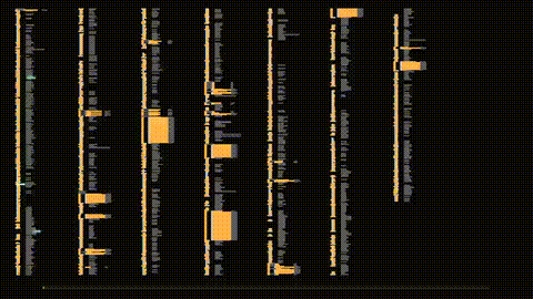 Agent disassembling a C64 binary