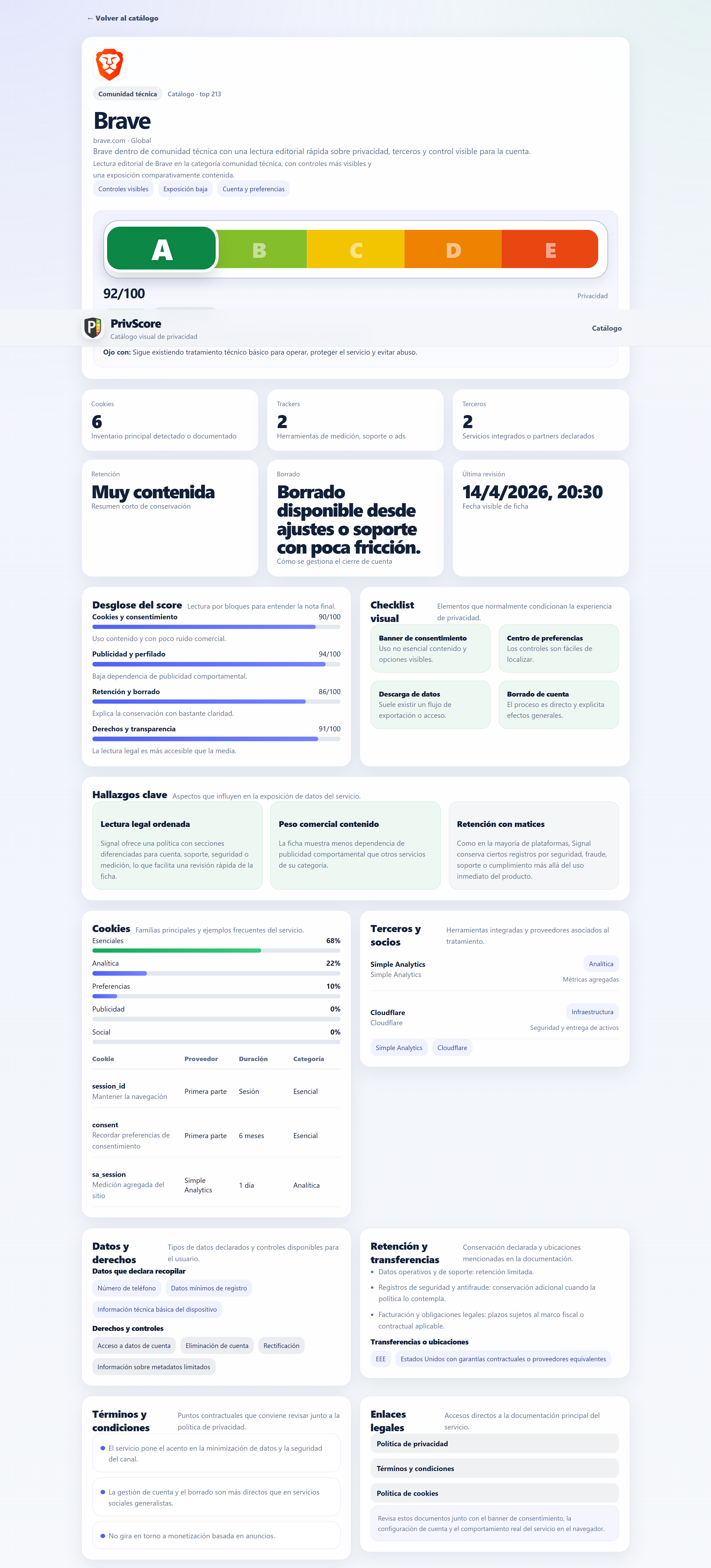 PrivScore — ficha detallada