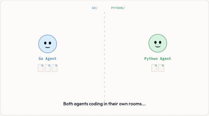 Agent coordination — Go and Python agents passing notes instead of overwriting code