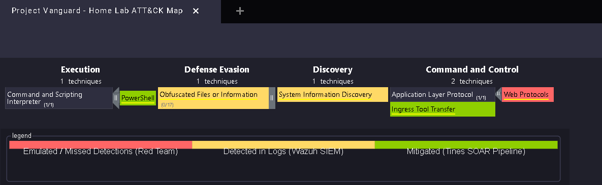 MITRE ATT&CK Heatmap