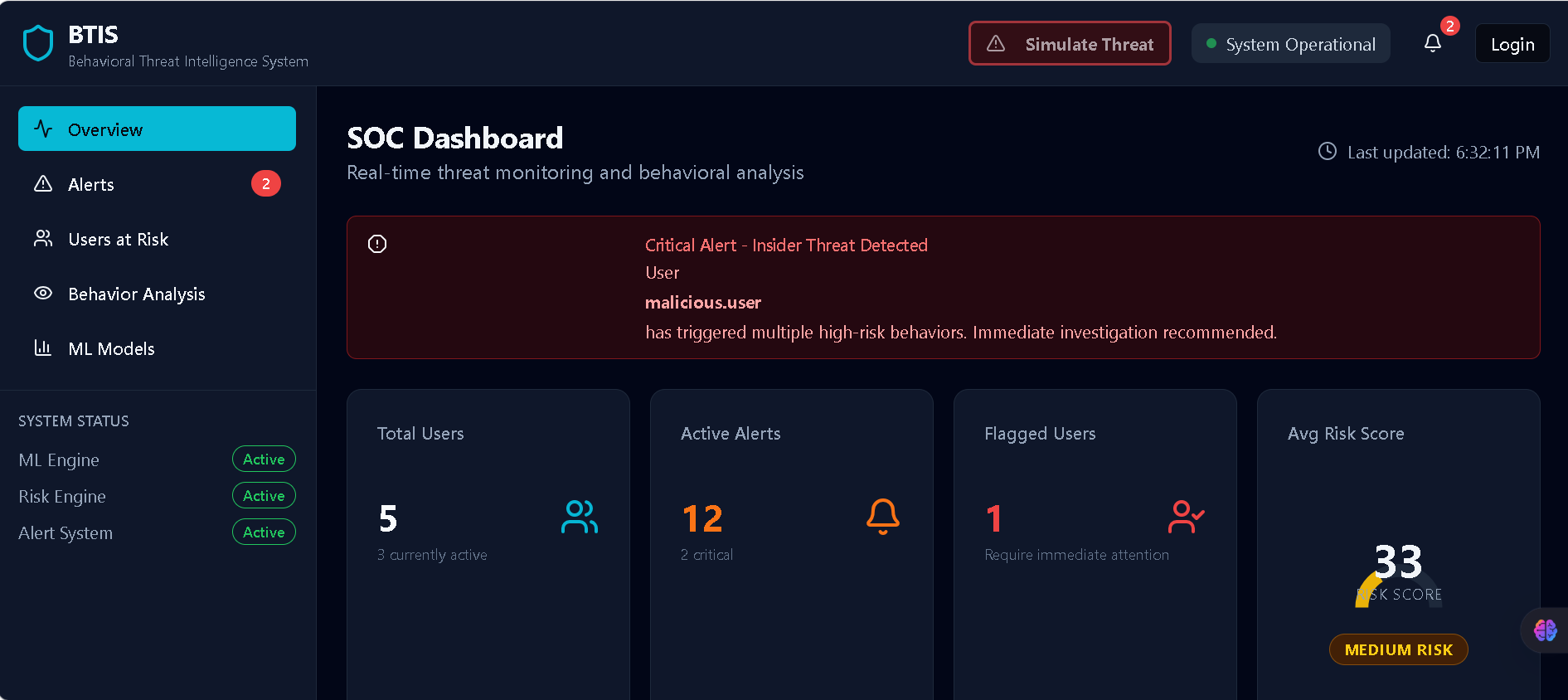 BTIS 仪表板概览