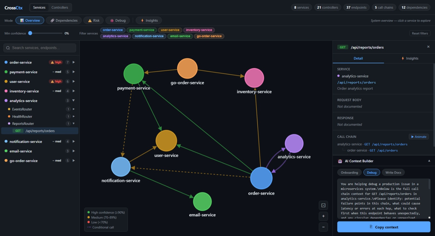 带有调用链和 AI 上下文构建器的端点详细面板