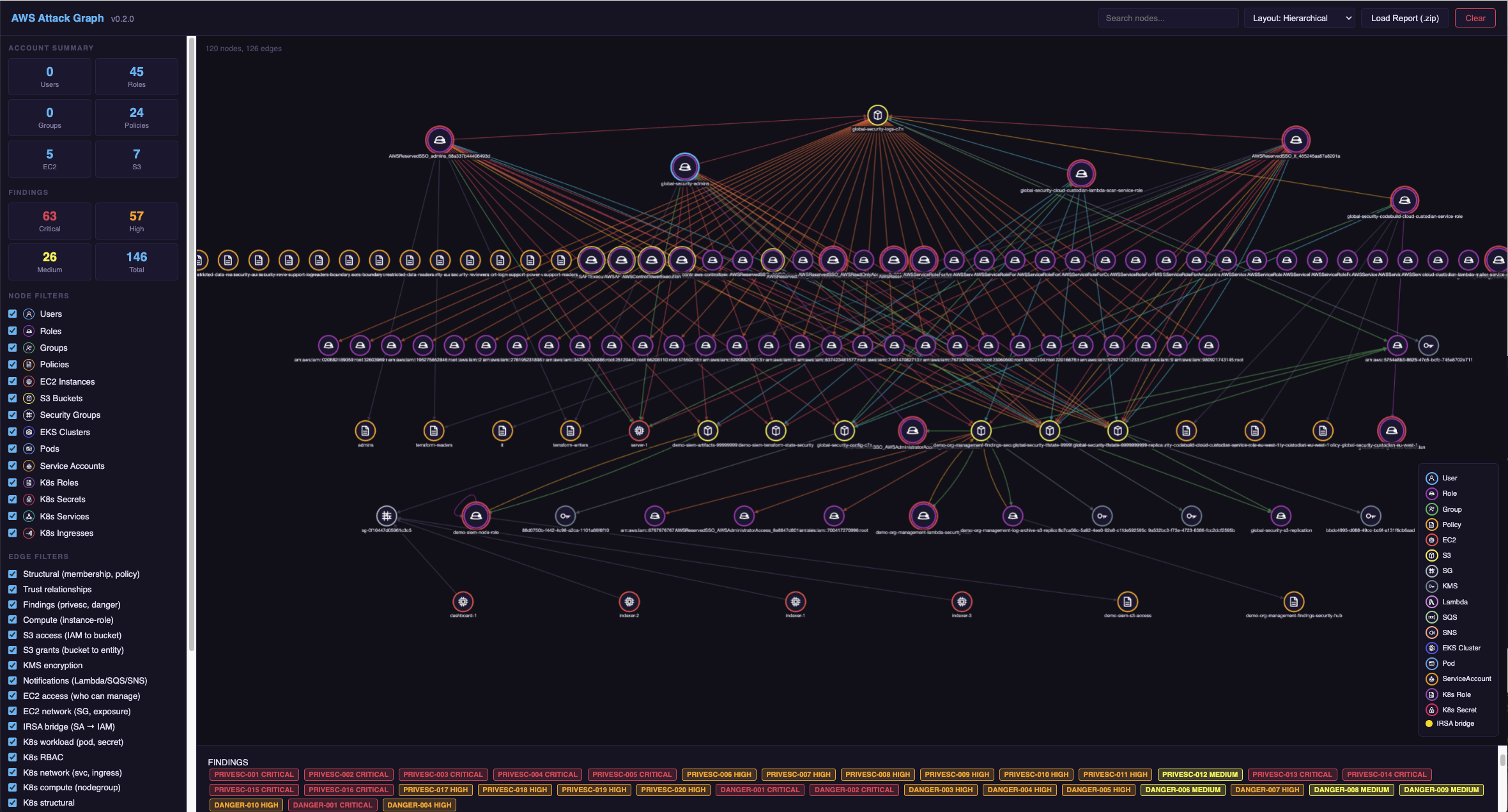 攻击图层级视图
