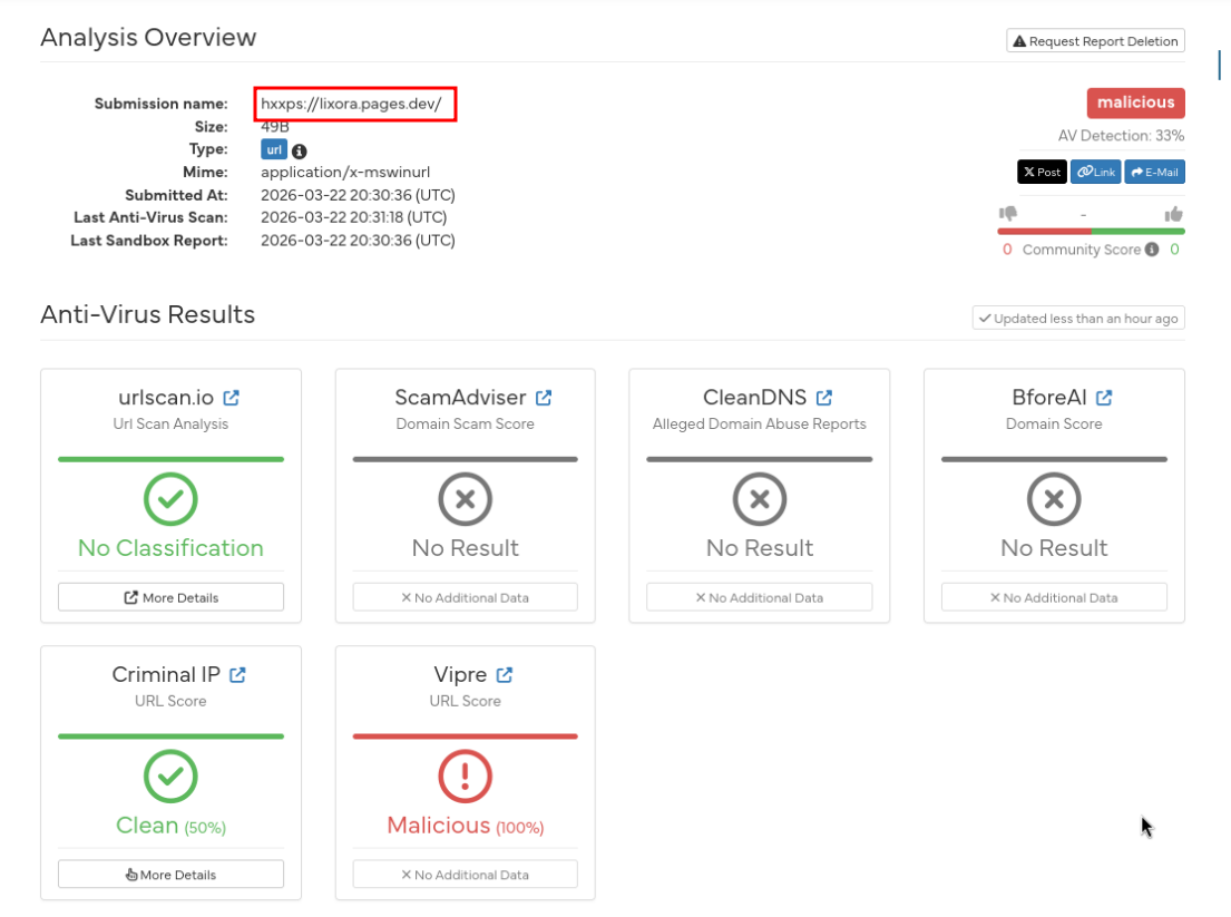 Hybrid Analysis showing rendered page without payload execution