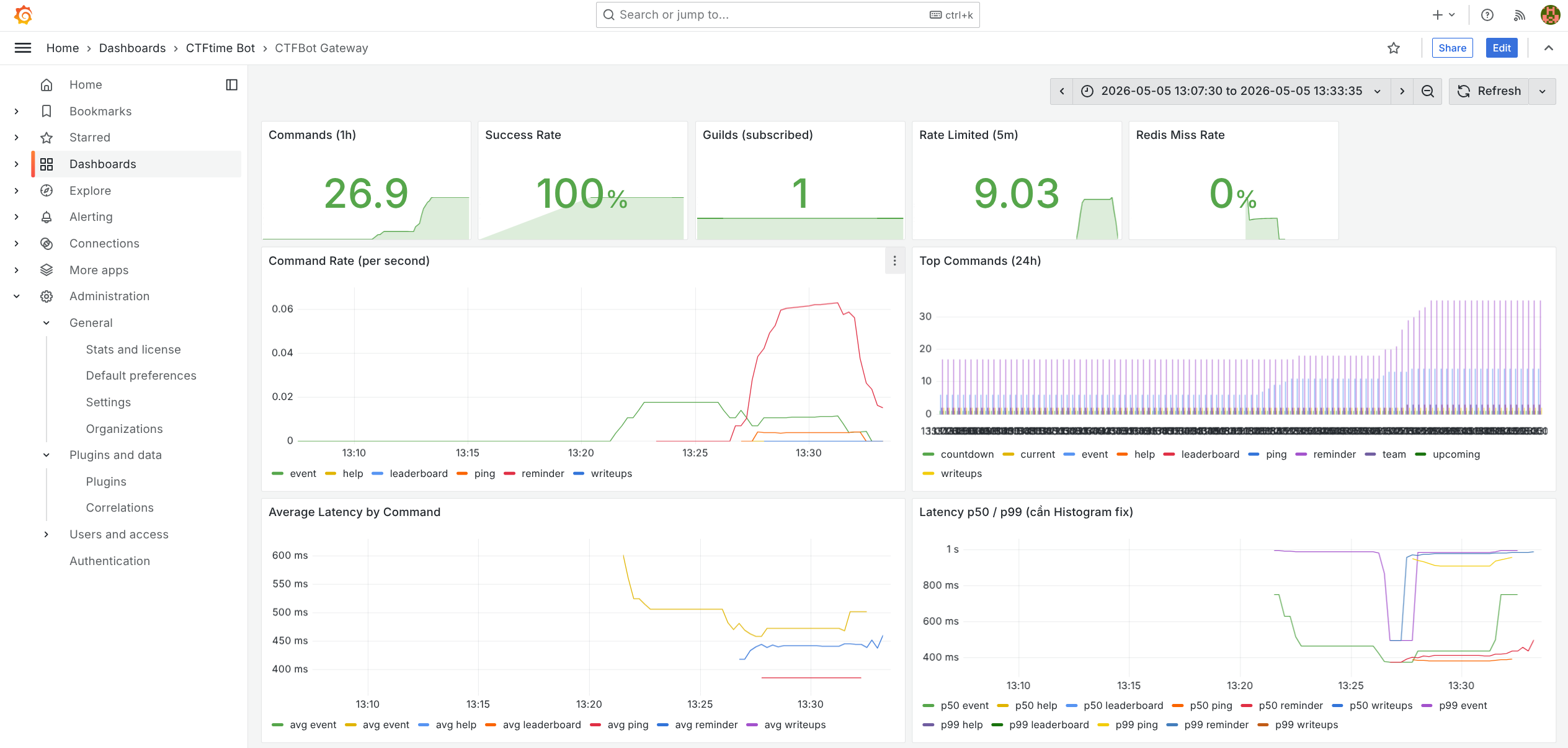 Grafana 监控