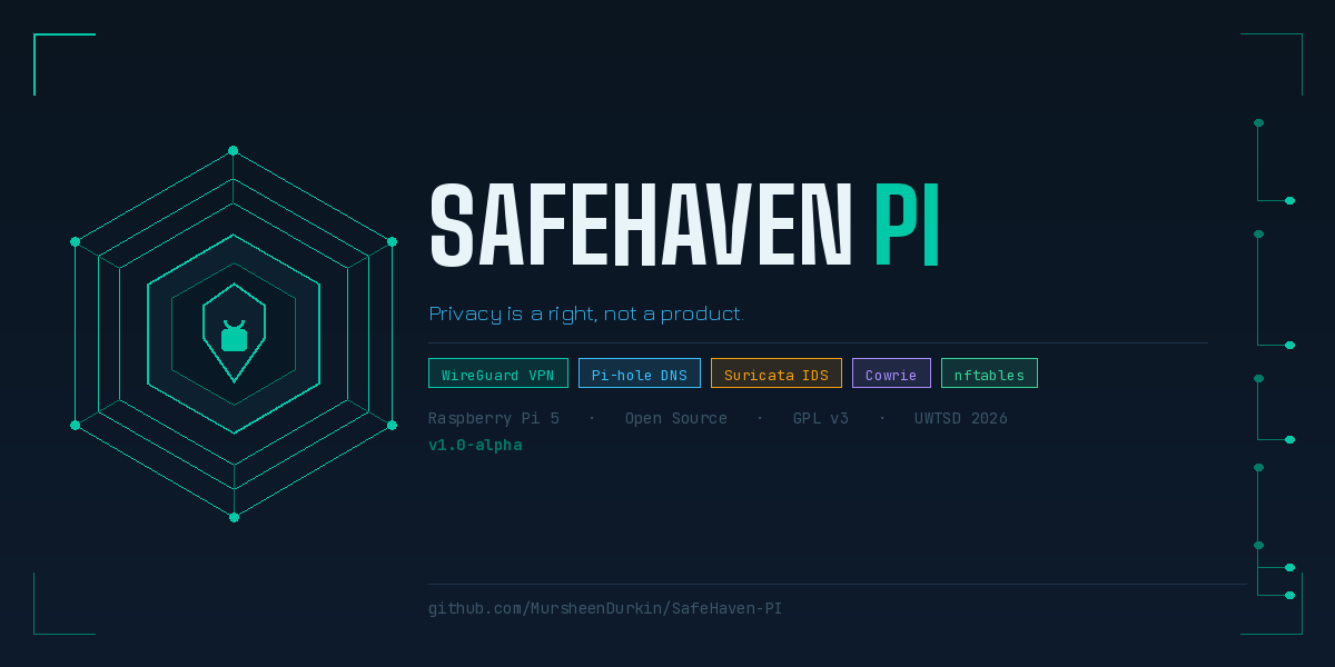 SafeHaven Pi