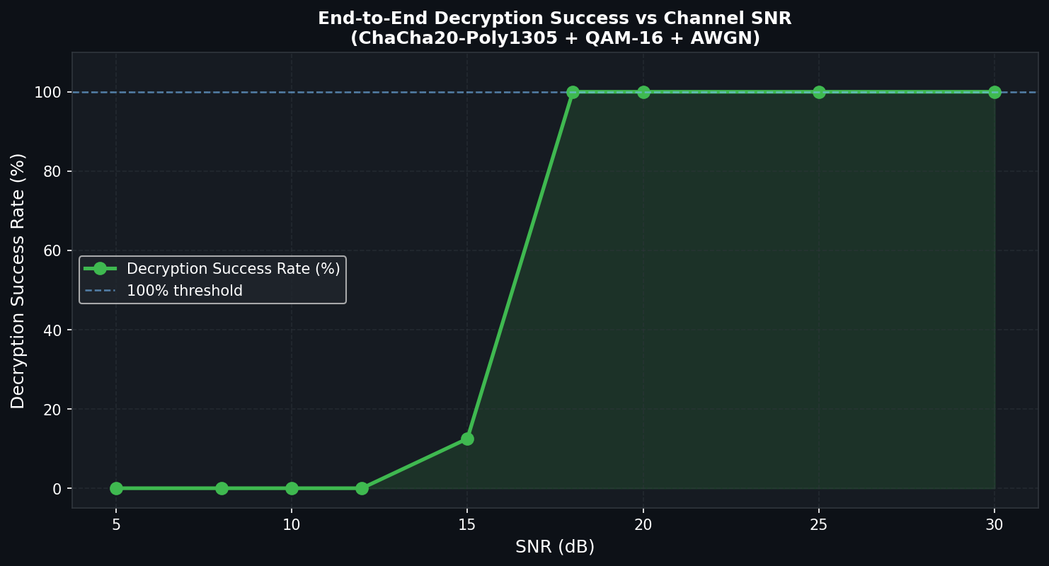 SNR 图表