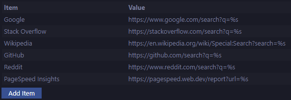 扩展的自定义搜索引擎设置截图,模仿 Google Chrome 的搜索引擎设置,允许您通过添加/删除/编辑条目来自定义您的体验。截图显示列表中输入了多个搜索引擎,并且底部有一个标记为 'Add Item' 的大蓝色按钮