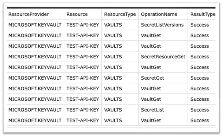 Log Analytics