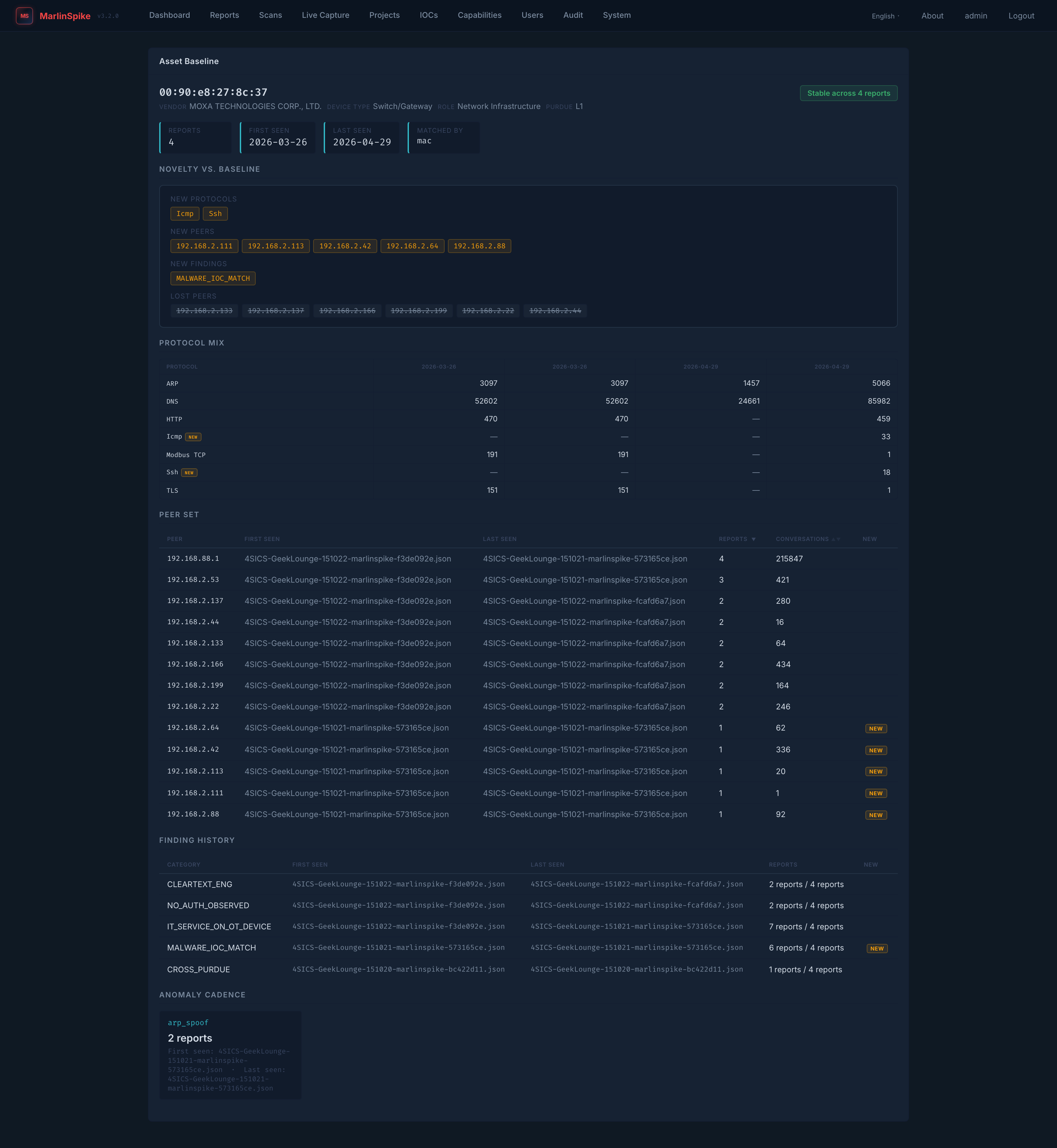 Per-asset baseline page — identity timeline, novelty-vs-baseline card, protocol-mix history per report, peer set with first/last seen, finding cadence