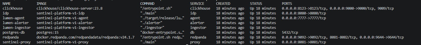 Docker Services