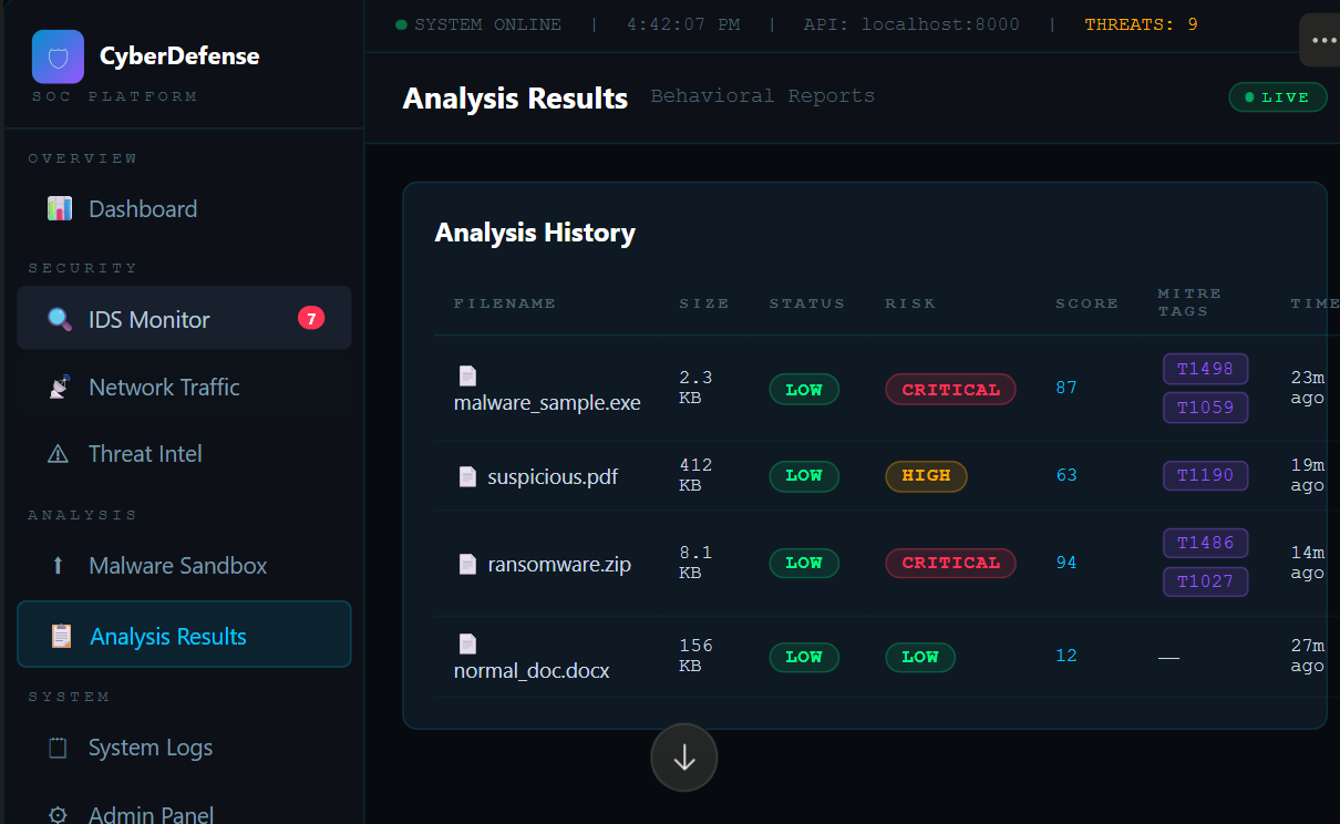 Analysis Results