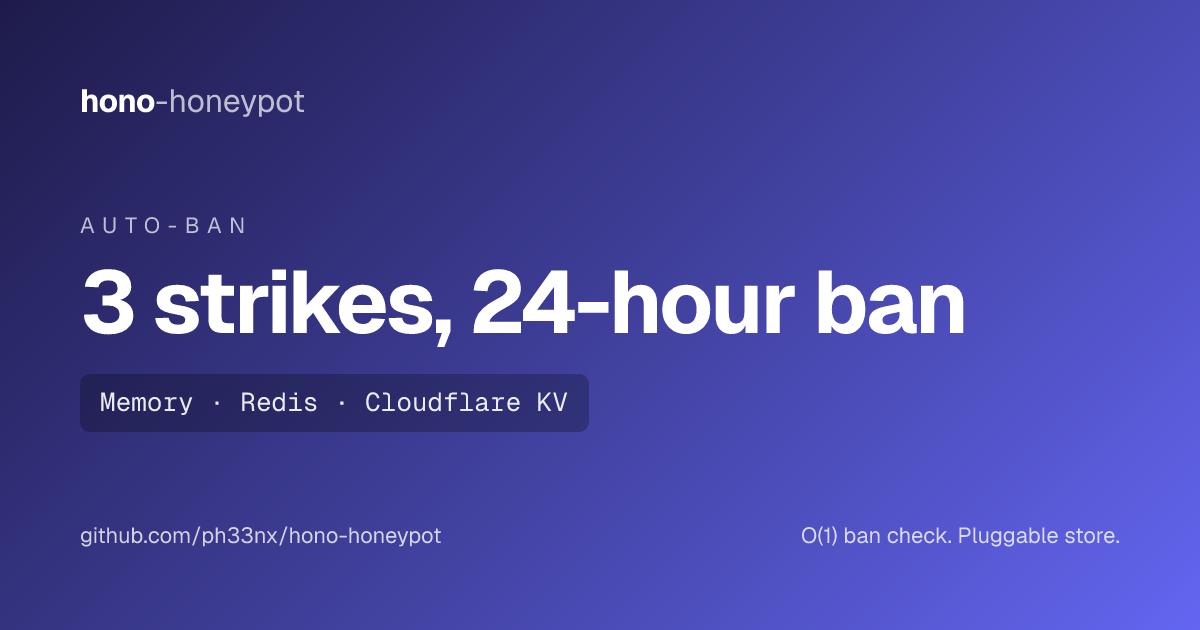 3 strikes, 24-hour ban. Memory, Redis, or Cloudflare KV. O(1) ban check before pattern matching.