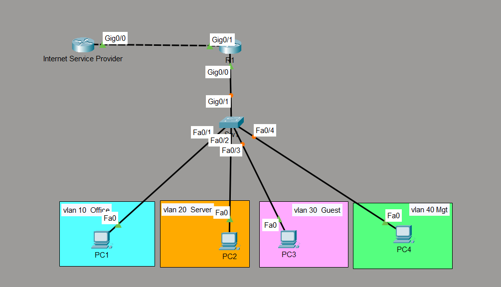 Packet Tracer 拓扑