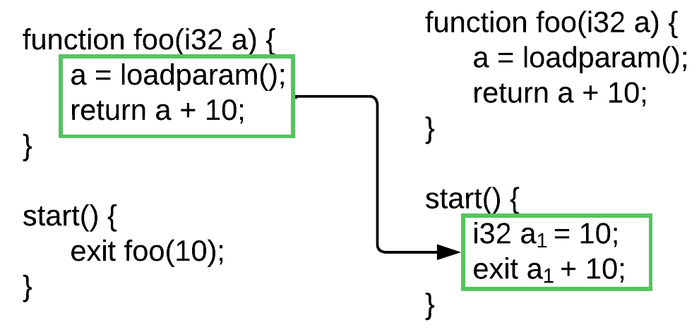 func_inline