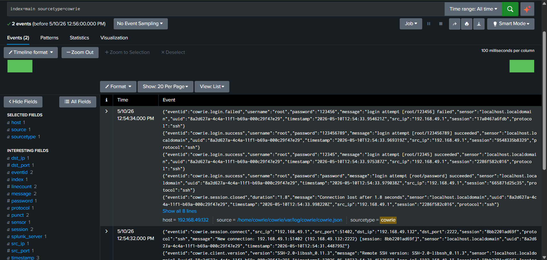 Cowrie Events in Splunk