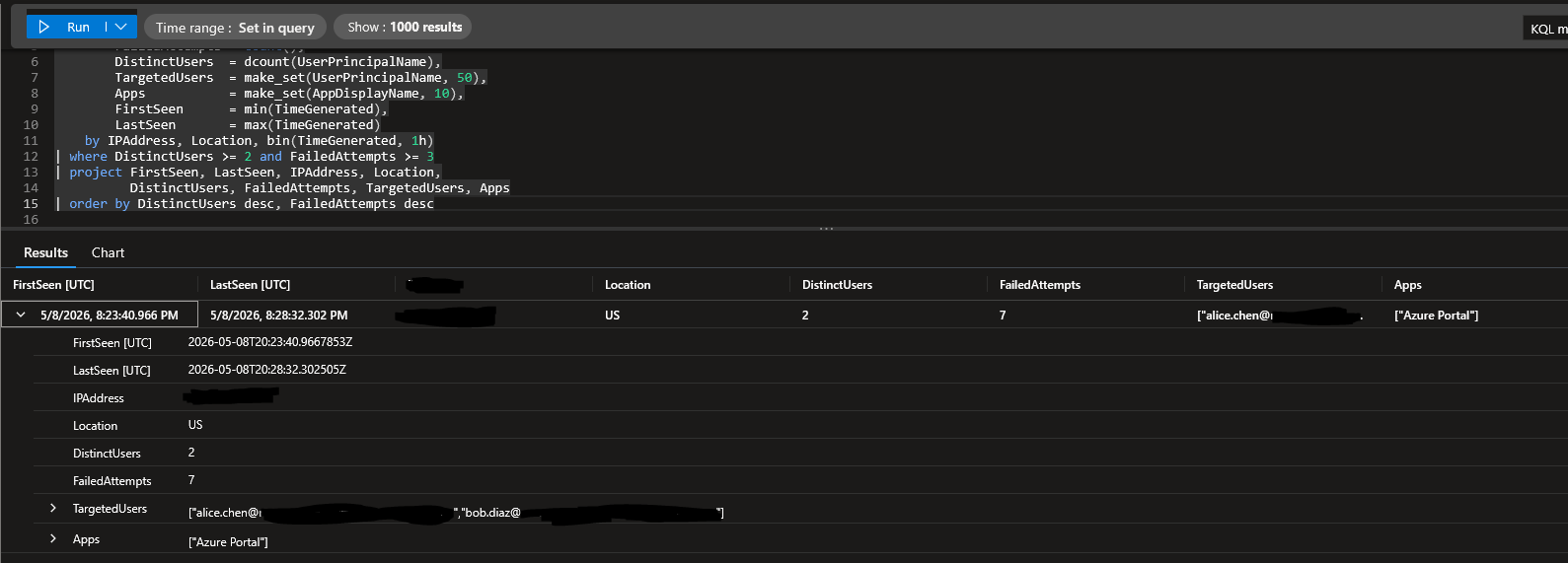 Password spray detection firing on lab telemetry