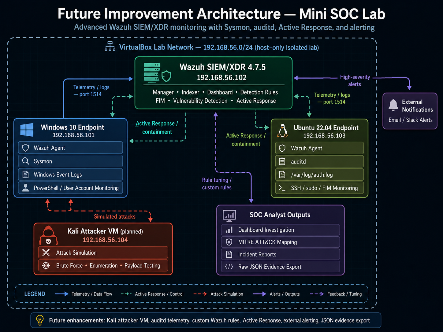 screenshots/future-network-diagram.png