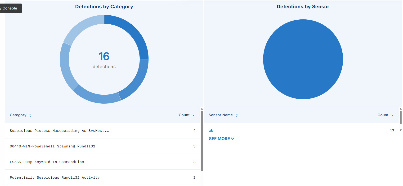 Detection Dashboard