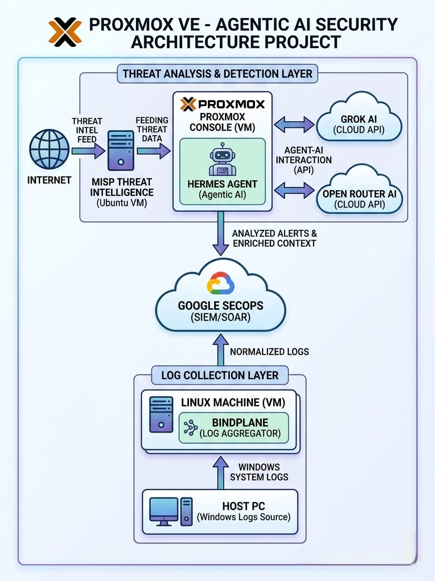 Network Topology Diagram