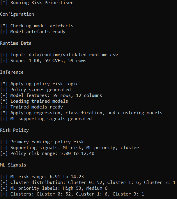 Rank Risk - Inference