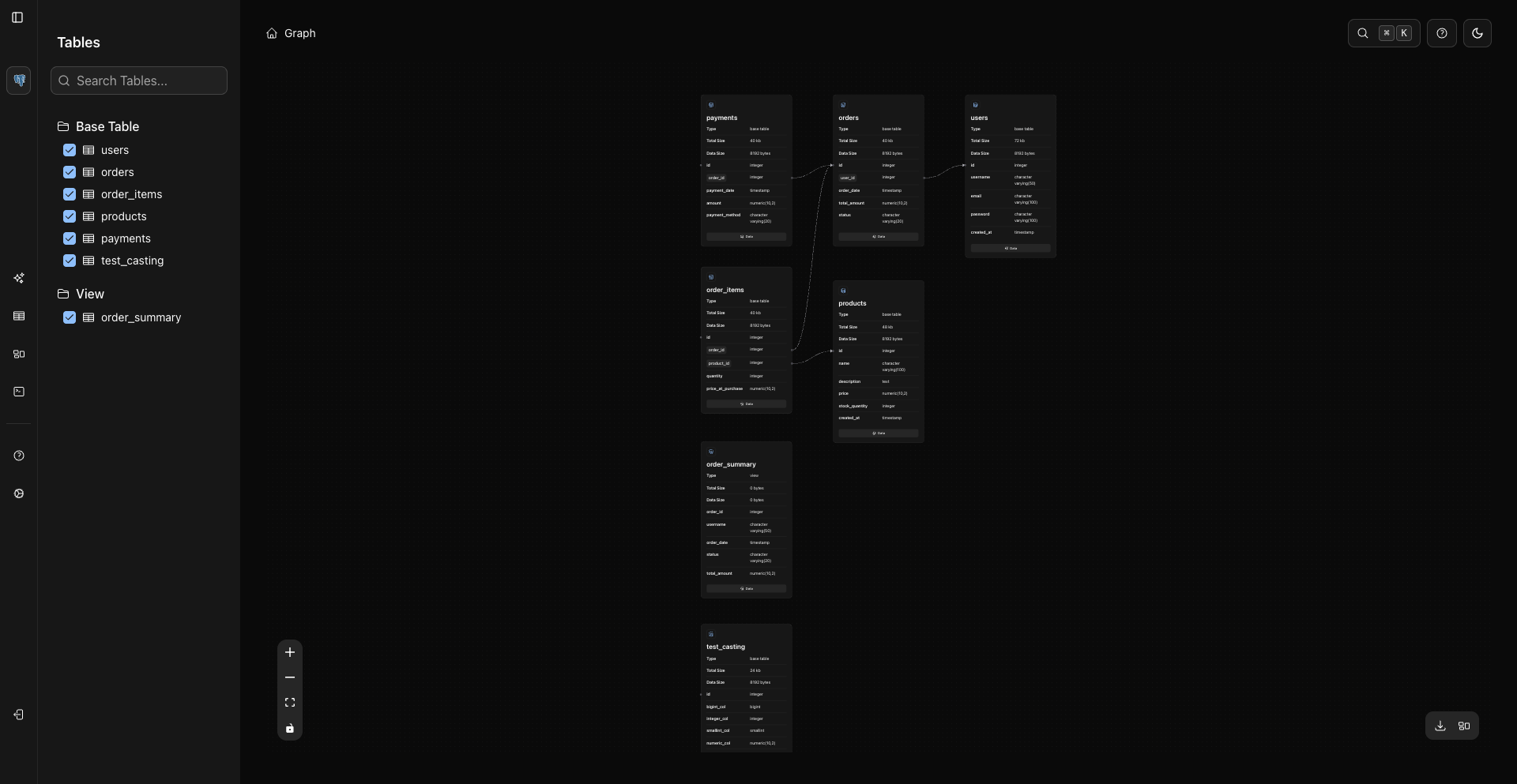 Graph View