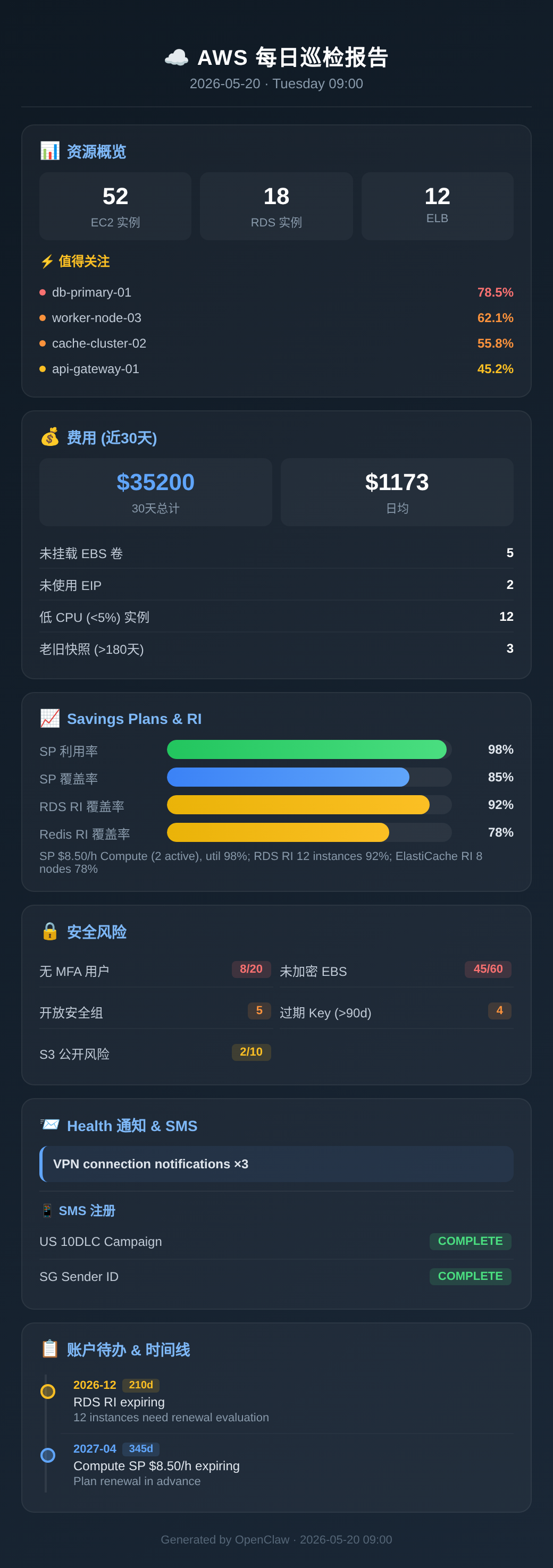 AWS Patrol Daily Report