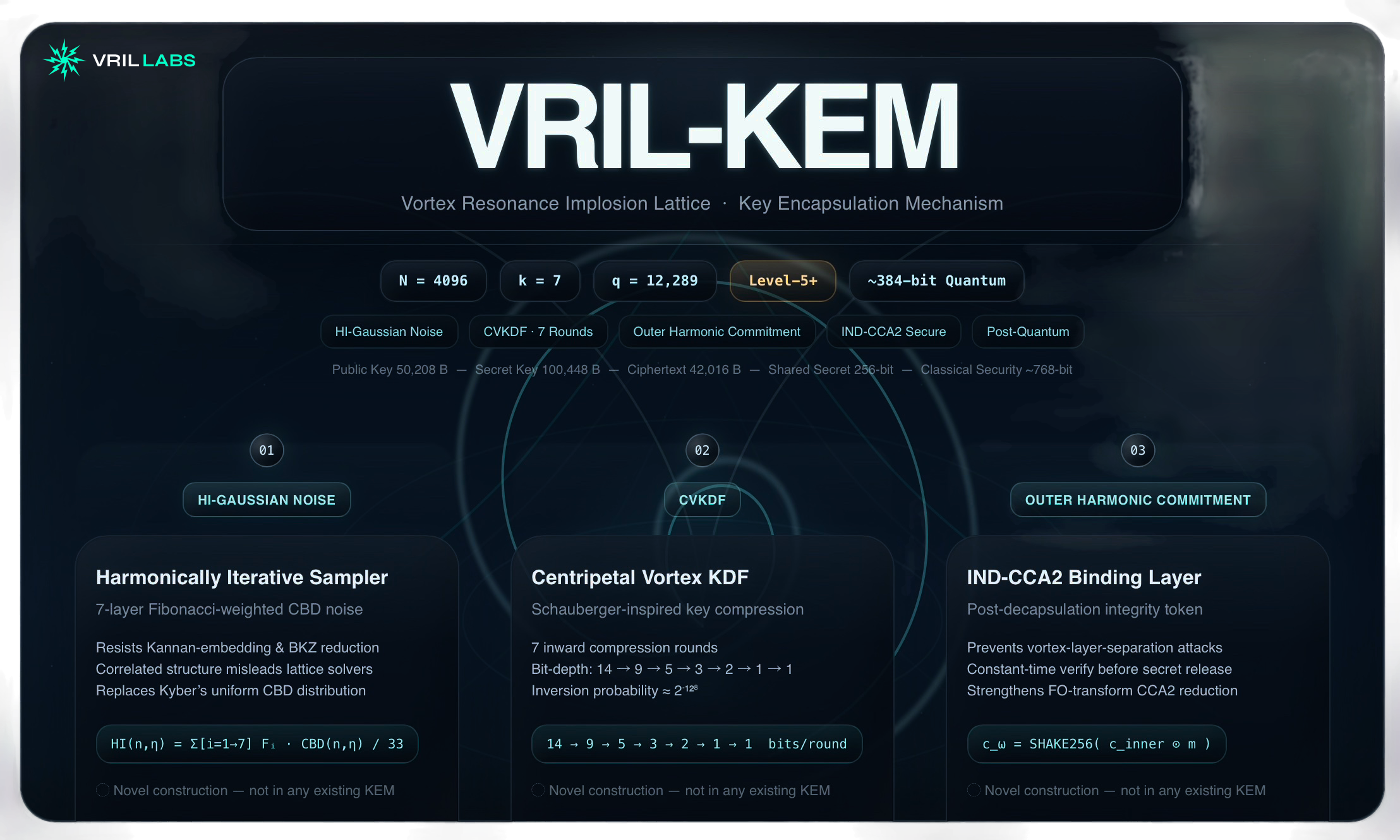 VRIL-KEM Header Image