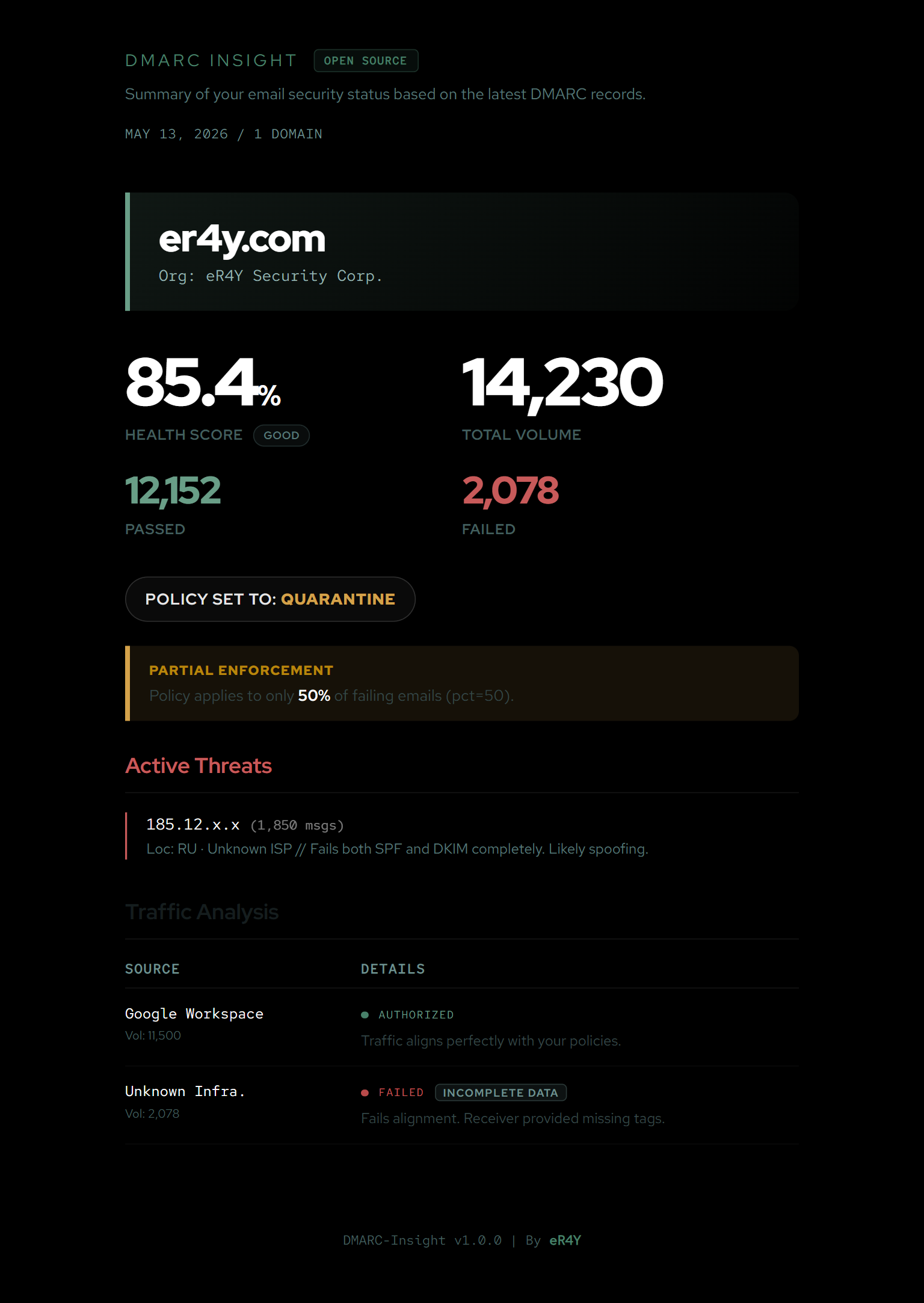 DMARC-Insight Report Demo