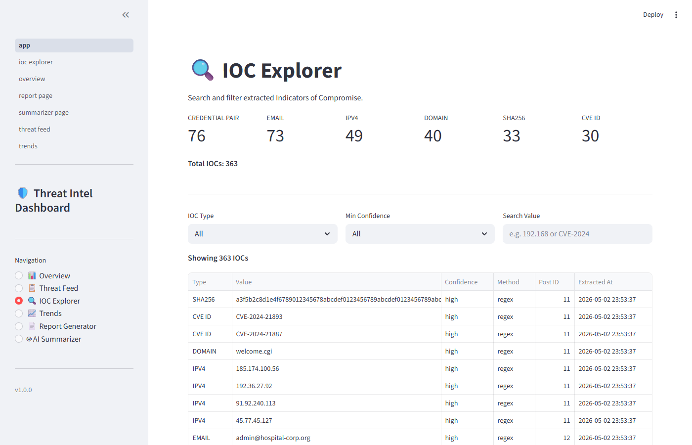 IOC 浏览器