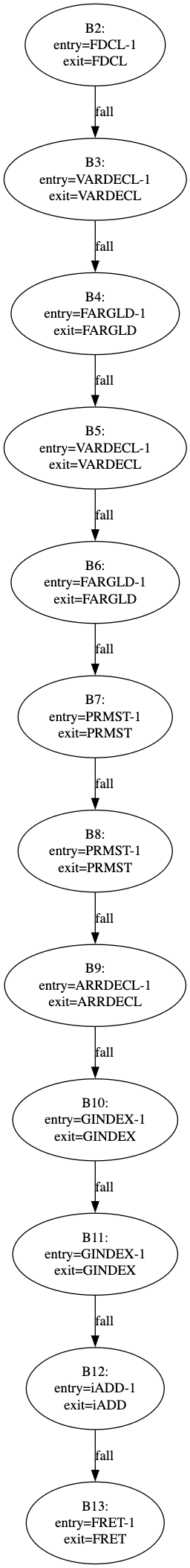 markup
