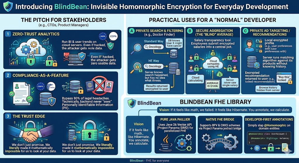 blind-bean-inforgraphics-v1