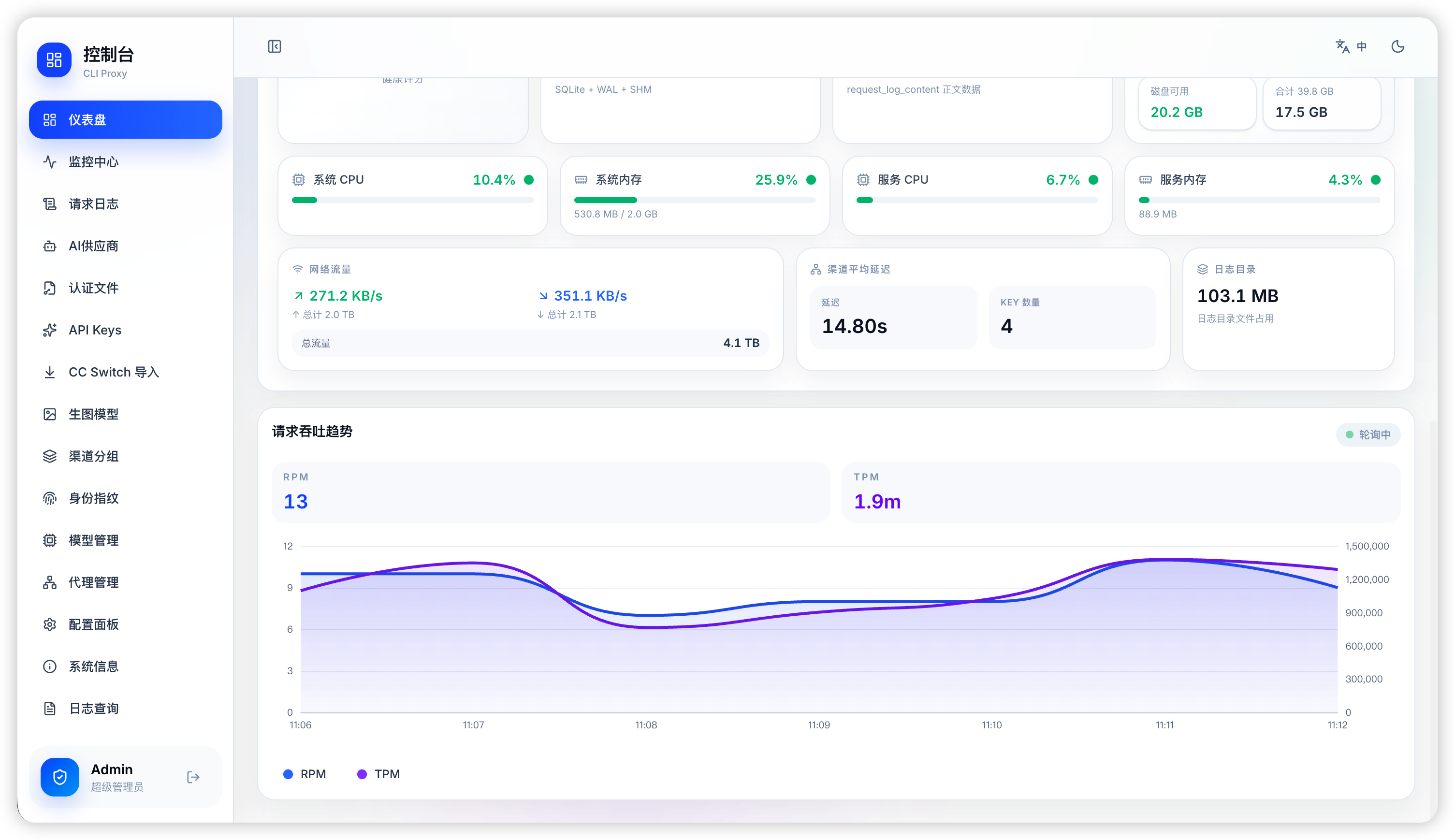 CliRelay 运维仪表盘