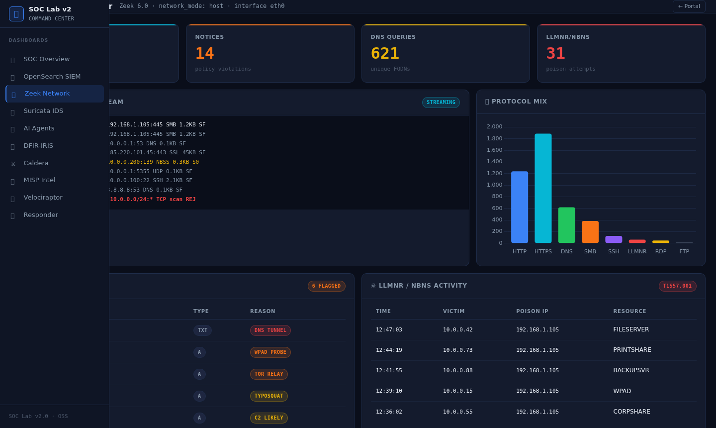 Zeek Network
