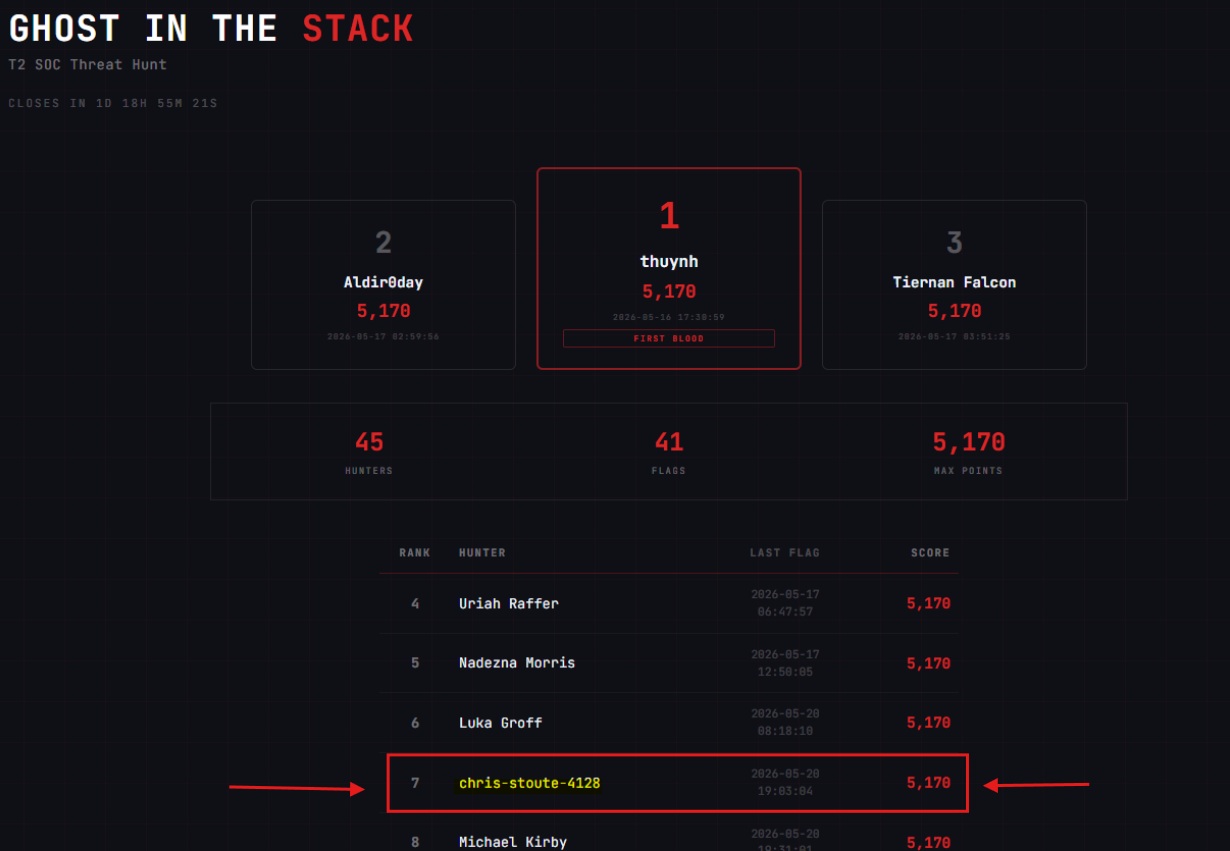 Ghost in the Stack 7th Place Leaderboard Screenshot