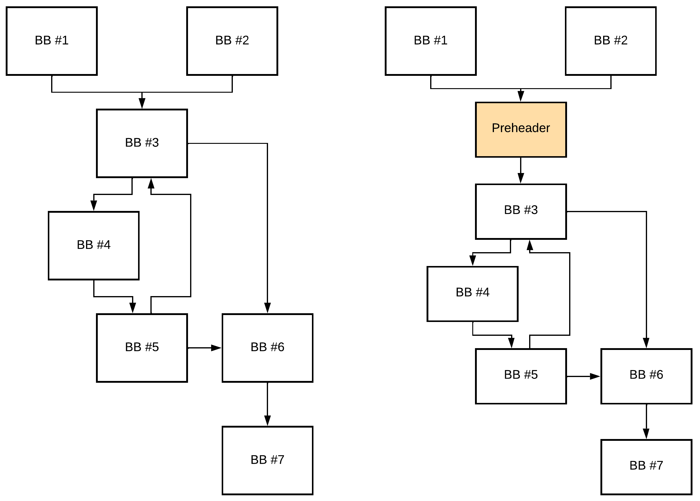 CFG_loop_preheader