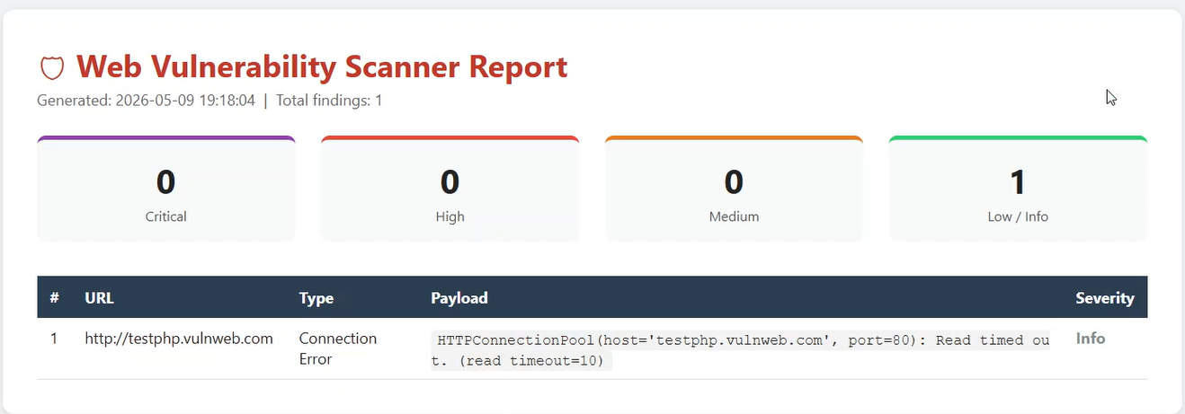 Report