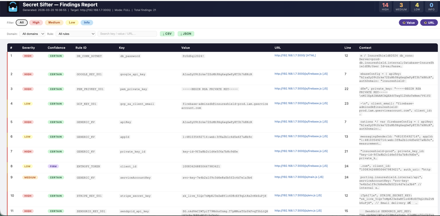 HTML Report