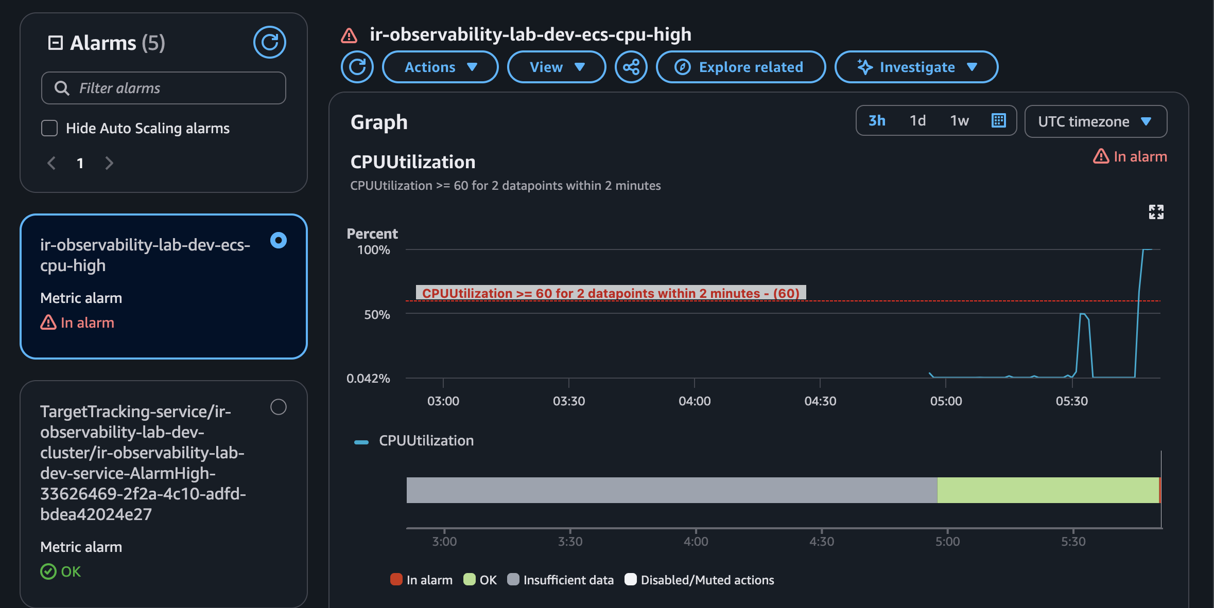 ECS CPU high alarm